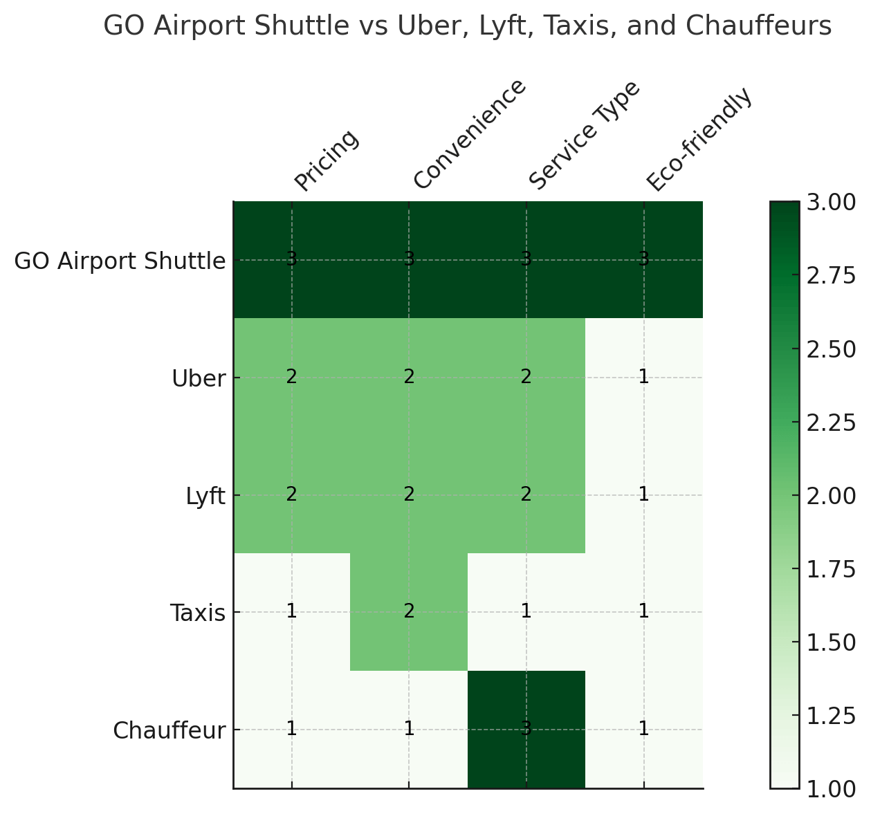 Ultimate Guide to Airport Transfers